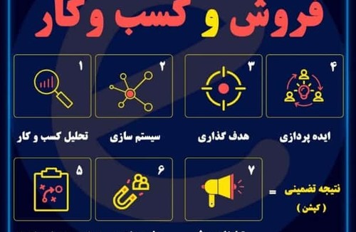  مشاوره کسب وکار مصیب محبی 