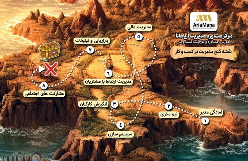  مشاوره کسب و کار آریامانا 