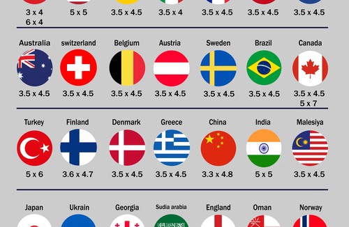 عکاسی پرسنلی بیومتریک نجوم