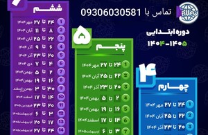  آزمون های آنلاین تیزلاین 