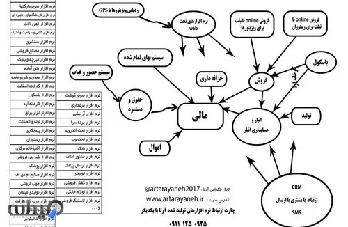 شرکت نرم افزار حسابداری آرتا