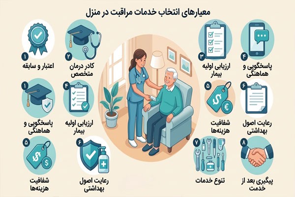 معیارهای انتخاب یک مرکز خدمات پزشکی در منزل معتبر