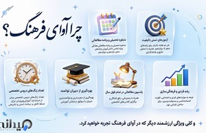 دبیرستان دخترانه دوره دوم آوای فرهنگ