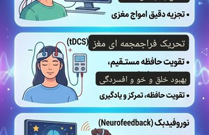 کلینیک روانشناسی نقشه مغزی مهربان