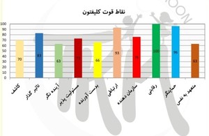 TKM  استعدادیابی ماه