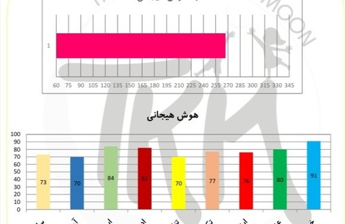 TKM استعدادیابی ماه