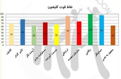 TKM استعدادیابی ماه