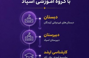 دبیرستان دخترانه دوره اول اسپاد